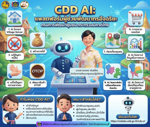 CDD AI อำเภอสองพี่น้อง